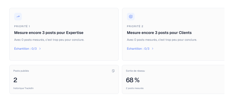 Priorités et métriques TrackdIn